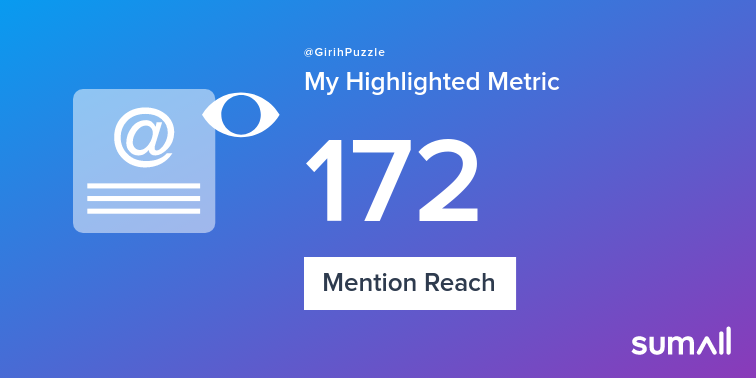 My week on Twitter 🎉: 1 Mention, 172 Mention Reach, 3 New Followers. See yours with sumall.com/performancetwe…