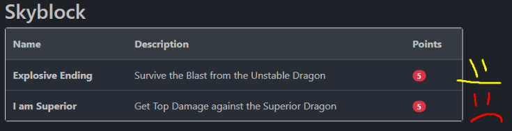 Got all skills to level 25 a few days ago but the last two achievements are kinda cringe. One weird/broken and the other kinda super annoying to get. Maybe I'll be max one day.