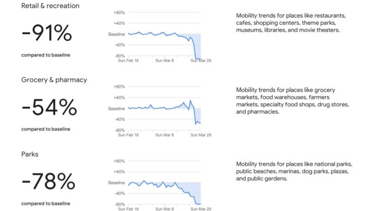 Are Kiwis complying with lockdown? Here's what Google data tells us dlvr.it/RT827Y