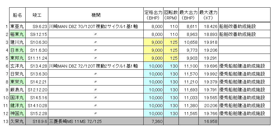 真珠湾攻撃の補給隊 Twitter