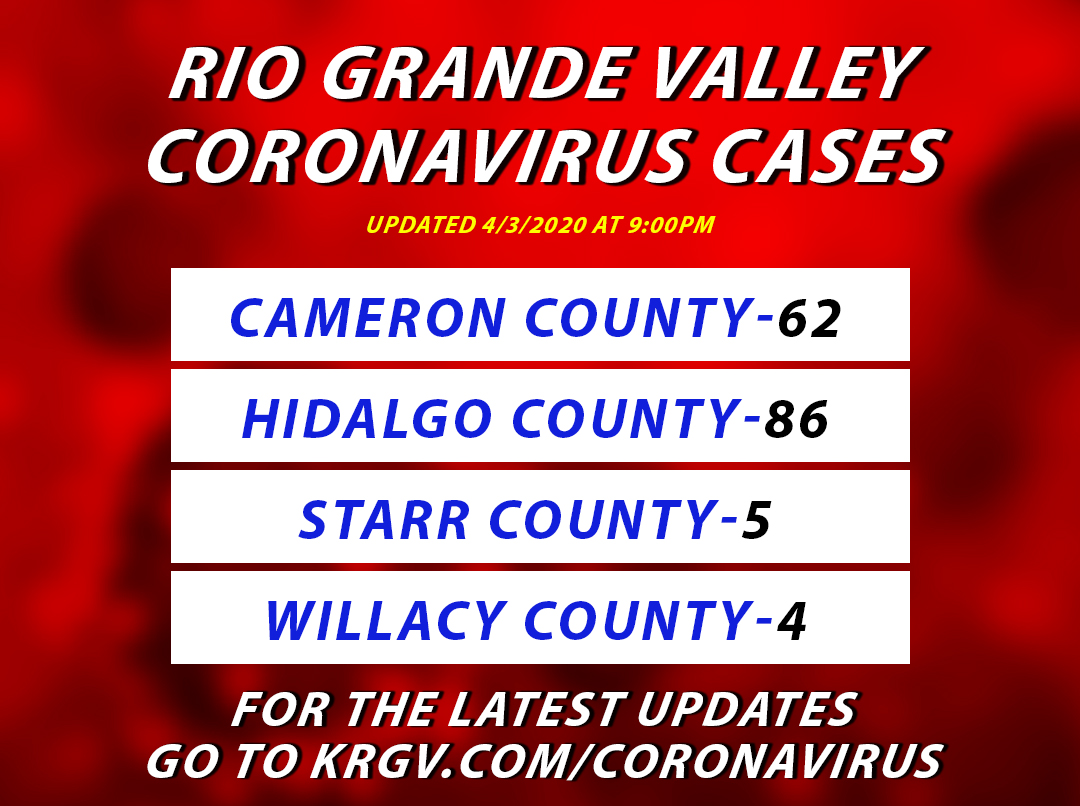 krgv's tweet photo. Here’s the count going into the weekend. Let this be a reminder that we can all do our part but staying home! #KRGV #rgv #Coronavirus https://t.co/1c7QoohX8N
