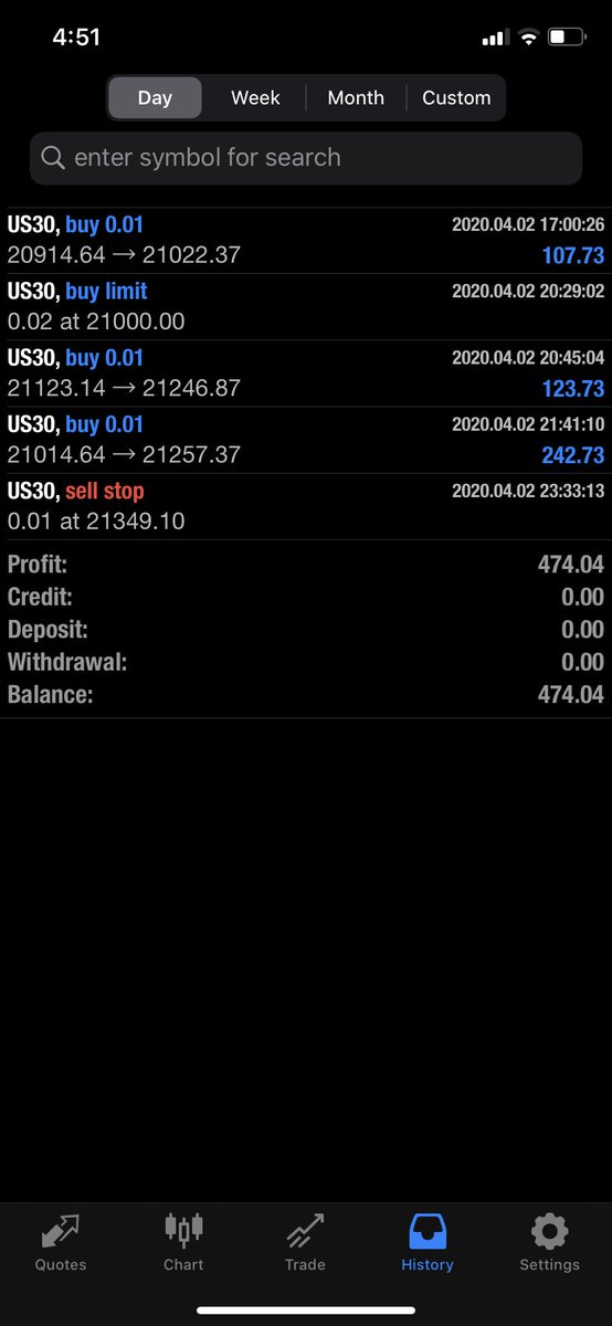 trapdinero8's tweet photo. Scored back to back on US30 scalp buys 🏚 course coming soon.. Tune in if interested ✅ #TradeRich #Forex #Indices #NotIML https://t.co/GzclVgMQ2b