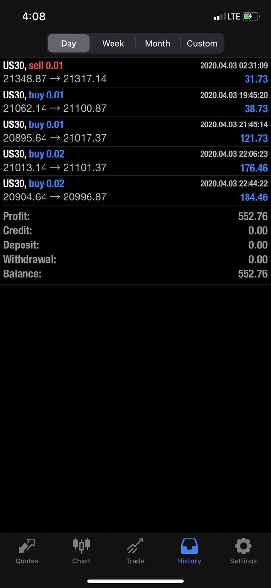 trapdinero8's tweet photo. Scored back to back on US30 scalp buys 🏚 course coming soon.. Tune in if interested ✅ #TradeRich #Forex #Indices #NotIML https://t.co/GzclVgMQ2b