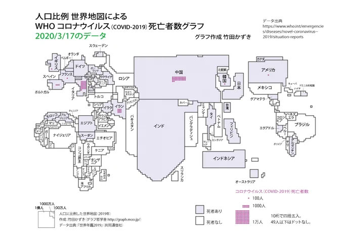 グラフを更新しました。「人口に比例した世界地図に,新型コロナウイルス感染症の死者を描いたグラフ」3/27にイタリアとスペインが人口グラフからはみ出るような死者数でした。4/1にはさらに数カ国「人口グラフからはみ出しそうな国」が出てきました。ブログも書きました 