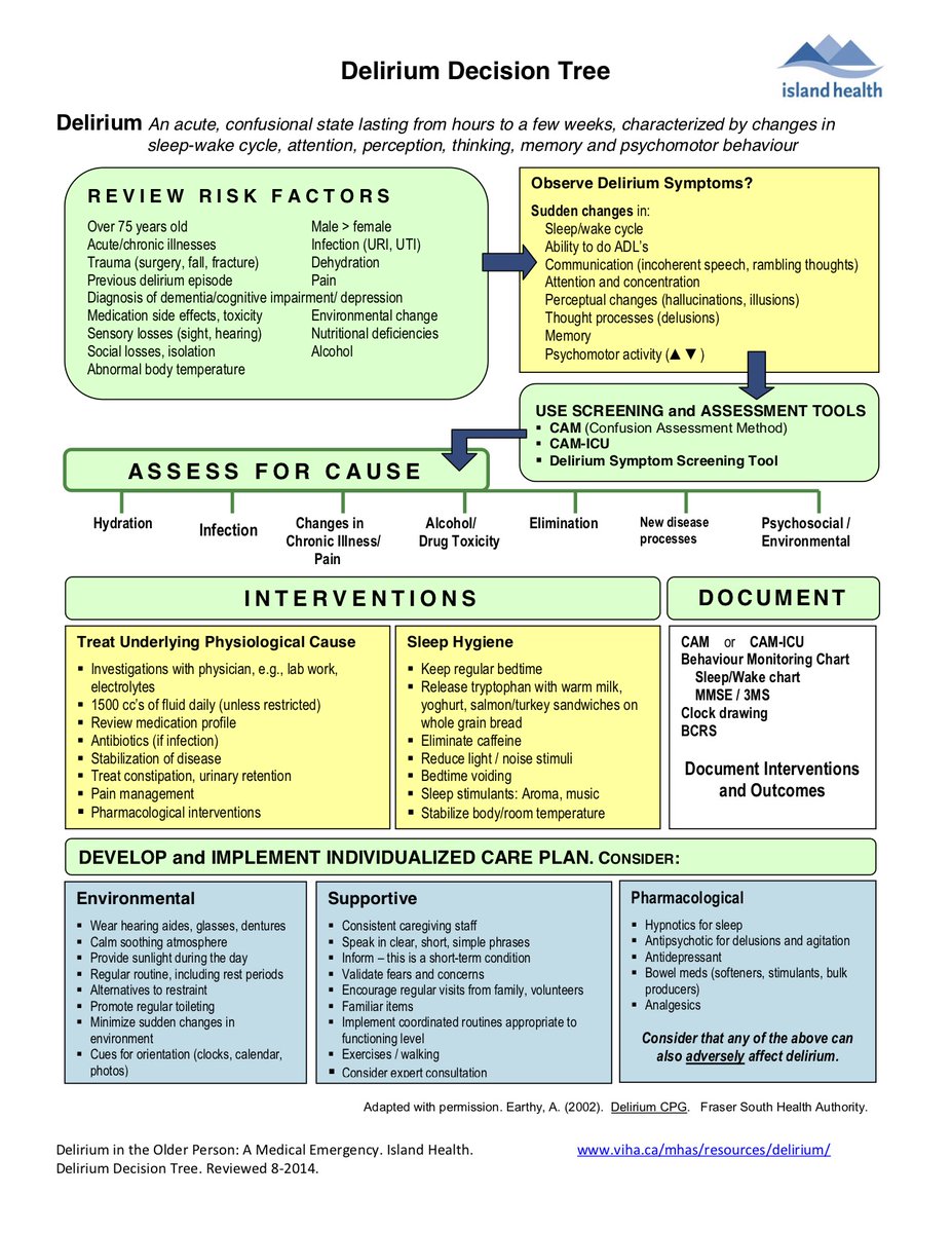 TashaunaOverman's tweet photo. M8: Island Health has developed a delirium decision guide with this great visual. #ICUDelirium #NURS751 https://t.co/gVvjmU9Az1