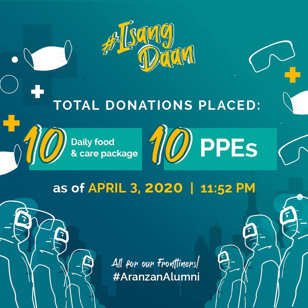aranzanalumni's tweet photo. #IsangDaan Update:
As of 11pm yesterday, we have amazingly raised P9,500 and purchased 10 Daily PPE sets and 10 Daily Food and Care packages for our frontliners on our Day 1.
Thank you for sharing your blessings! All for our frontliners! #AranzanAlumni https://t.co/CGkDr0K4nx
