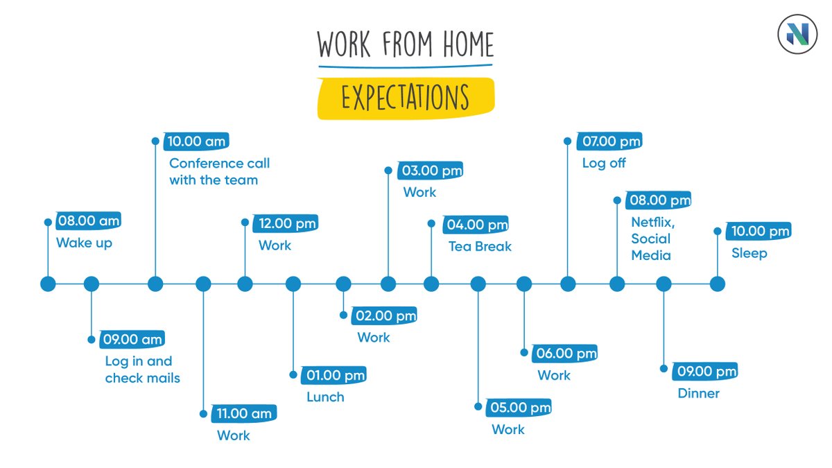 Novel_Office's tweet image. We've all been there! 😂 #workfromhomefail 

#SaturdayMotivation #funatwork #JustForFun #NovelOfficeIndia #Coworking #Officespaceproviders