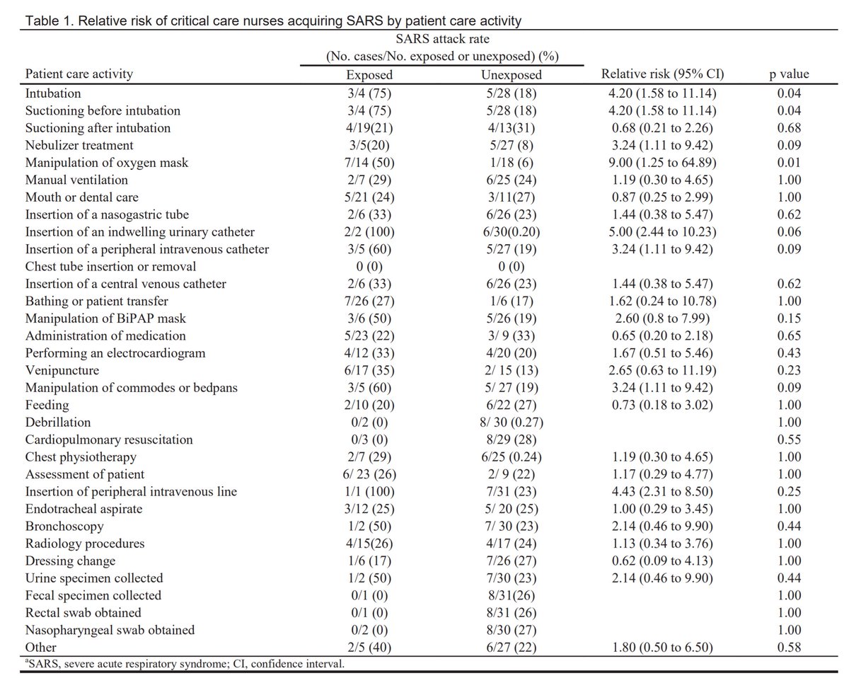  https://www.ncbi.nlm.nih.gov/pmc/articles/PMC3322898/pdf/03-0838.pdf