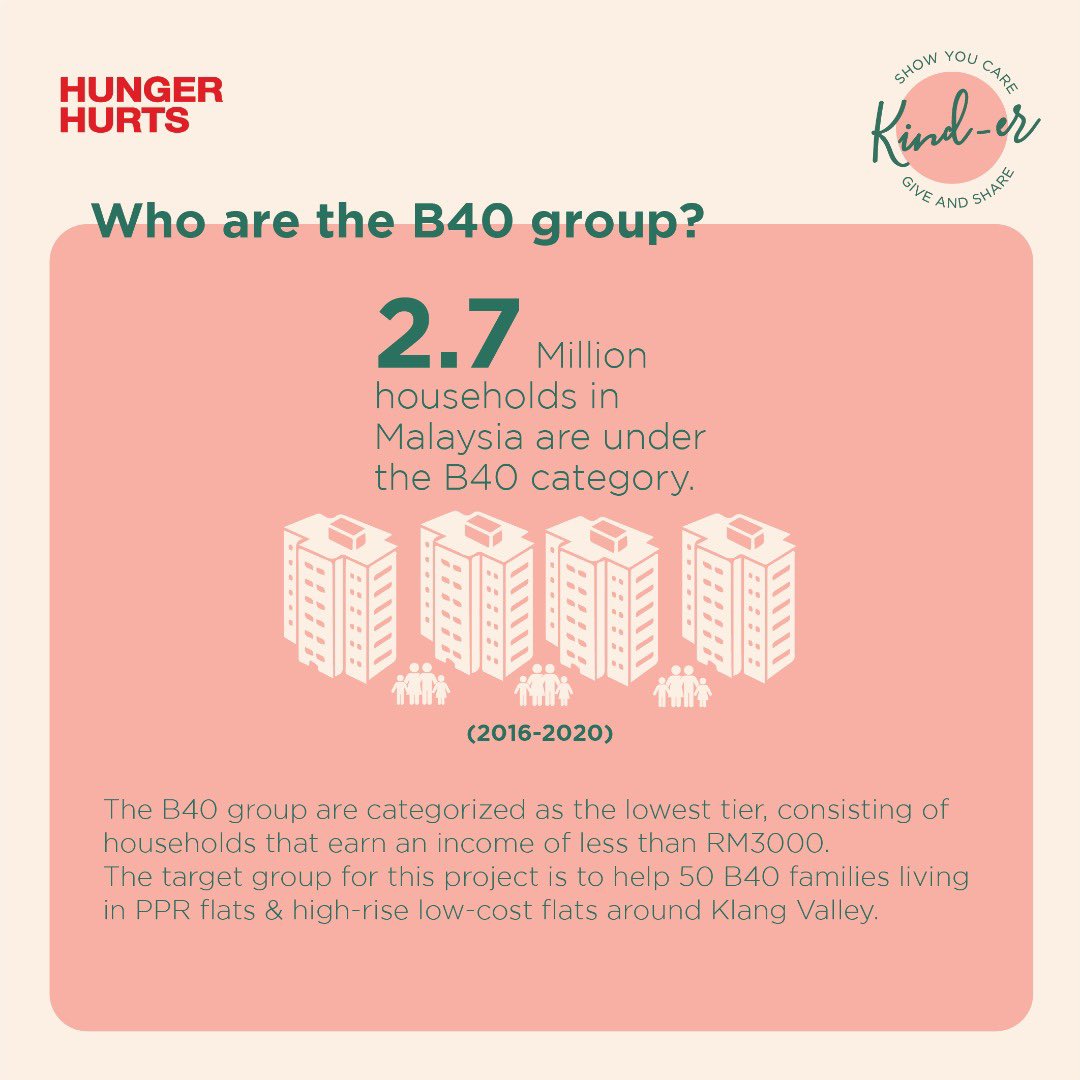 what is b40 group