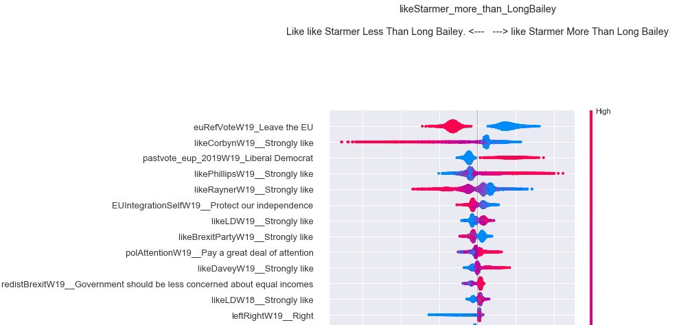 like Starmer more(/less) than LongBailey:Leave --Corbyn/Rayner --LD vote in euros/Phillips ++Political Attention +Left (self-placement)--Overall LD vs BXP split/8