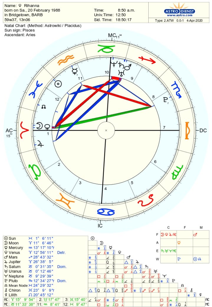 Interesting how people often putting Bey and Rih in rivalry since they have some significant similarities in their chart : for ex venus on their ascendant, 11H sun 