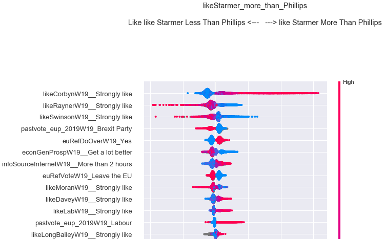 like Starmer more(/less) than Phillips:I made dubious noises when  @JadeFrancesAzim made a post about issues in Labour about electing a female leader (because N=3 doesn't seem adequate) ...... but this Starmer/Phillips split is *interesting*/8