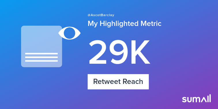 AscotBarclay's tweet photo. My week on Twitter 🎉: 1 Mention, 1.06K Mention Reach, 1 Retweet, 29K Retweet Reach, 4 New Followers. See yours with https://t.co/6HO2EKV4b3 https://t.co/O9aDsOCvJe