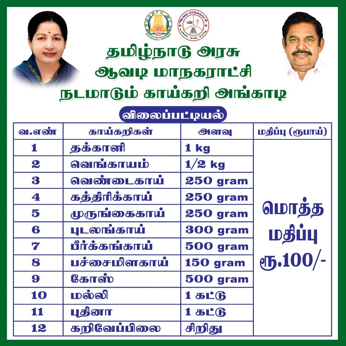 avadi_corpn's tweet photo. #Coronavirus நோய் தடுப்பு நடவடிக்கையாக ஆவடி மாநகராட்சியின் அனைத்து வார்டுகளுக்கும் 25 வாகனங்கள் மூலம் வீடு தோறும் காய்கறிகள் வழங்குவதற்கு மாநகராட்சியின் மூலம் நடவடிக்கை எடுக்கப்பட்டுள்ளது. பொதுமக்கள் ரூபாய் 100/- செலுத்தி 12 வகையான காய்கறிகளை பெற்றுக்கொள்ளலாம். https://t.co/xv6OyBV3WP