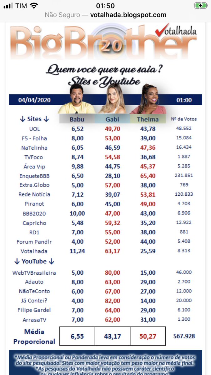 anadoveu1's tweet photo. Nunca pensei q Gabi teria só essa difença. #BBB20 #RedeBBB #ForaGabi https://t.co/zClqiDZoUm