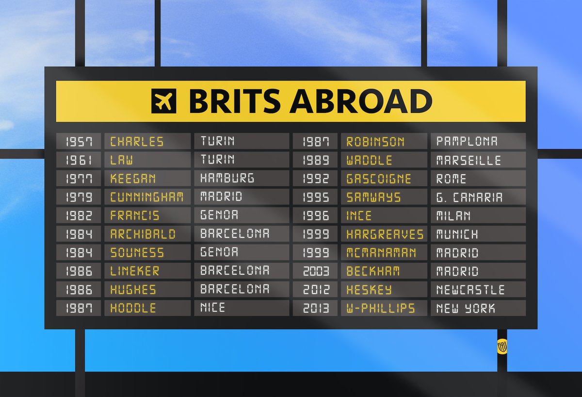  Thank you to everybody who got in touch to let us know they enjoyed  #BritsAbroad. If you've an idea for a series you'd like to see, let us know! In the mean time, here's a recap of the 20 long-form features that made up our latest online series. https://thesefootballtimes.co/brits-abroad/ 