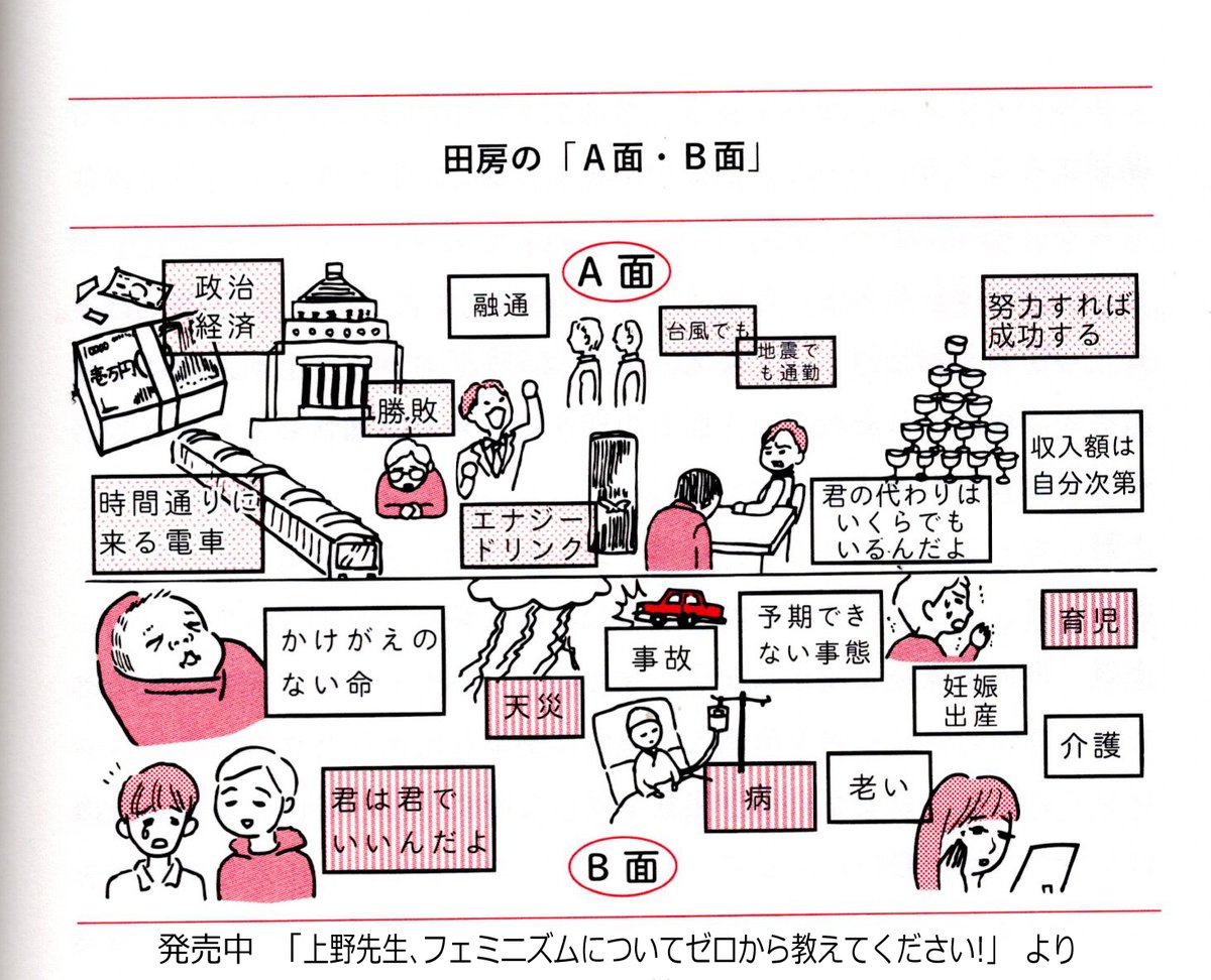 新型コロナウイルスは、A面とB面を、むちゃくちゃにぶつけにきてるのです。経済・社会の秩序、生活の当たり前をB面側からメタメタにしてきてる。安倍政権を通して「選んだんだから」派(A面)と「不安だなんとかしろ」派(B面)をぶつからせている。 