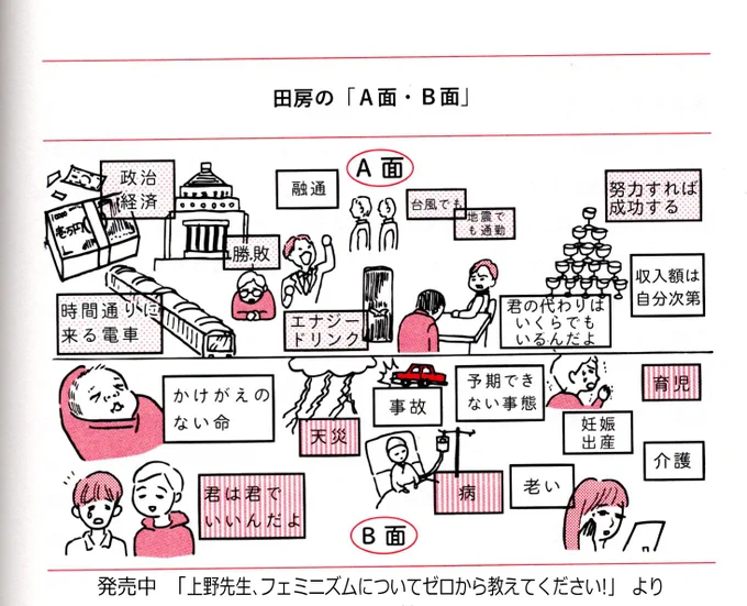 新型コロナウイルスは、A面とB面を、むちゃくちゃにぶつけにきてるのです。経済・社会の秩序、生活の当たり前をB面側からメタメタにしてきてる。安倍政権を通して「選んだんだから」派(A面)と「不安だなんとかしろ」派(B面)をぶつからせている。 