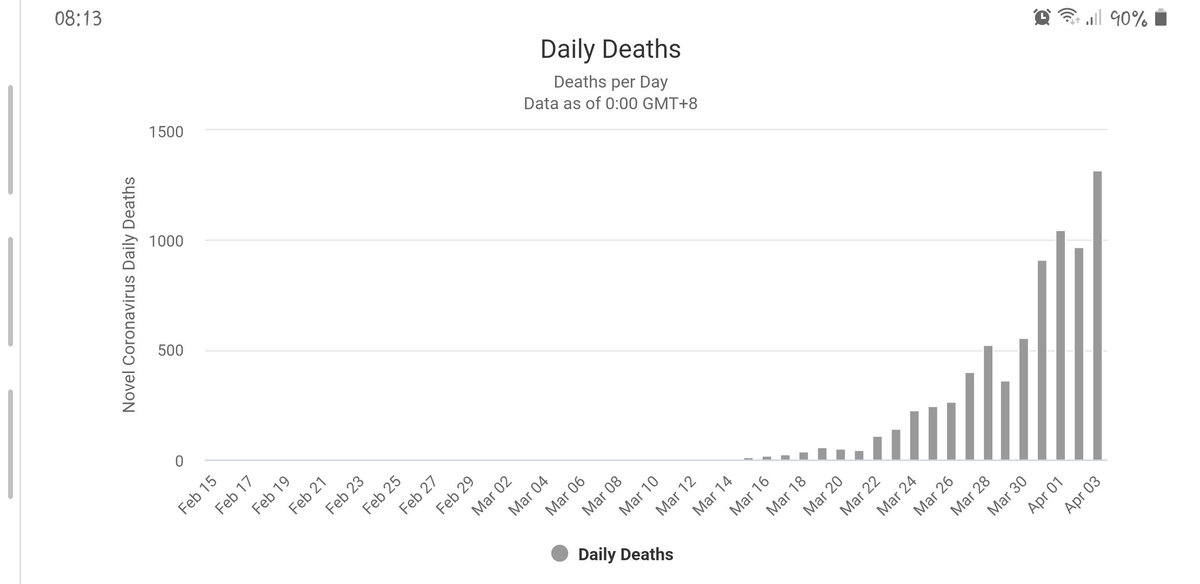 The US  breaking records with daily deaths. Has there been any statement by 45?