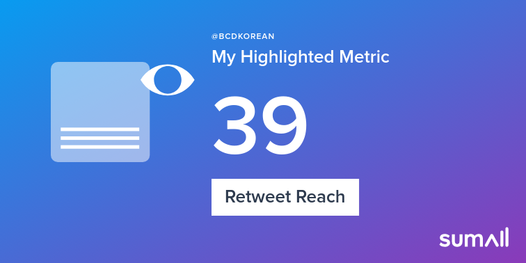 My week on Twitter 🎉: 1 Mention, 2 Likes, 1 Retweet, 39 Retweet Reach, 10 New Followers. See yours with sumall.com/performancetwe…