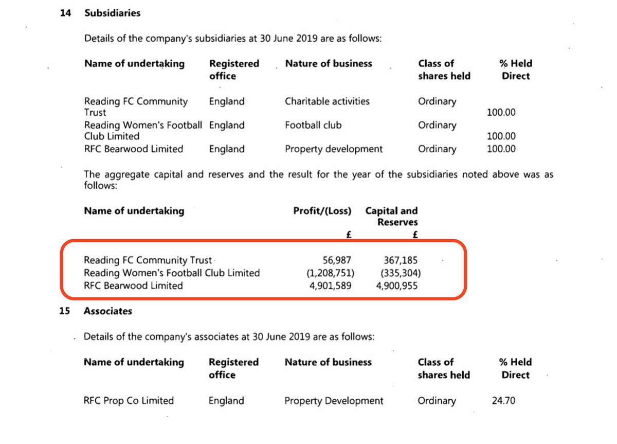 Curiously Reading now own a property company that appears to have made profits of nearly £5m in 2018/19  #Royals