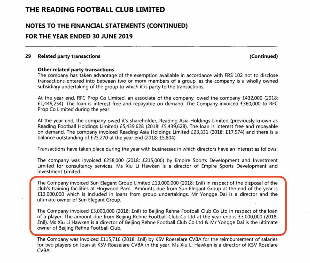 Reading had many transactions with companies owned by club owners in 2018/19