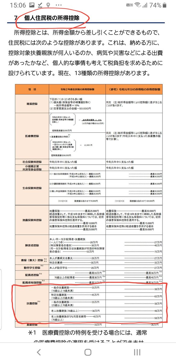 ビットコ君 住民税非課税 世帯 なので 実家暮らしのニートや 学生で収入がなくても ご両親が働いてたら30万円の対象外です 収入がない方は ある程度の財産を持っていて一人暮らしをしている方のみしか対象になりません 大学で一人暮らしをしていて