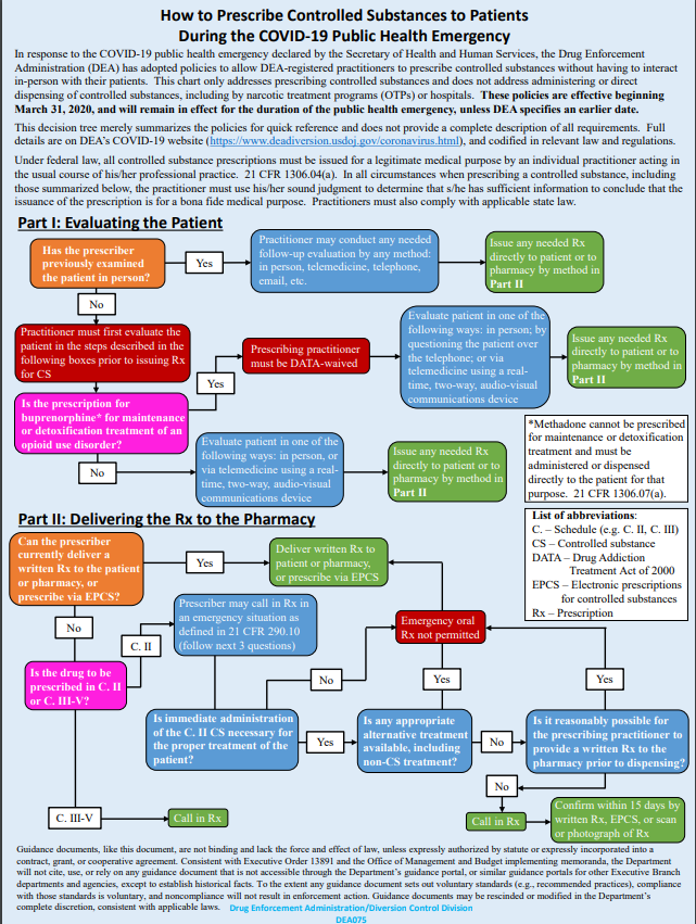 DEA Guidance links on prescribing of controlled substances during a national health emergency  https://www.deadiversion.usdoj.gov/coronavirus.html