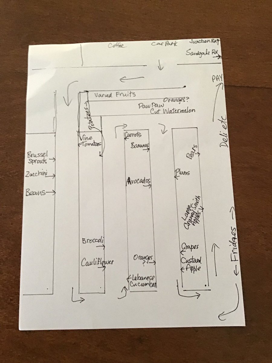 I’ve finally convinced my parents to let me get their fruit & vege & my dad has now sent me this floor plan of the shop. Clearly I’m 44 & a total moron 🙂 https://t.co/l1YslJ1JtV