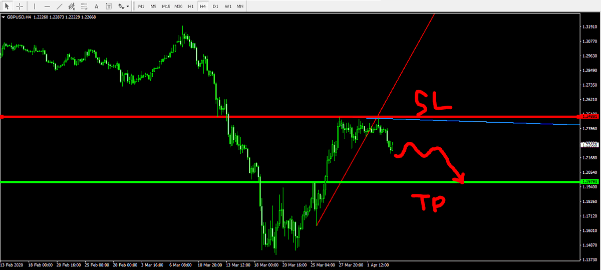 TradeWithChar's tweet photo. #ポンド円 #ポンドドル 相場分析Weekend

#fx #FX初心者 #GBPJPY #GBPUSD #ドル #副業 #自動売買 #バイナリーオプション https://t.co/OzFTo9NNF0