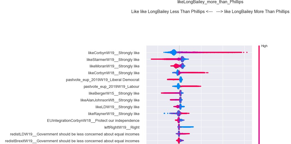 like LongBailey more(/less) than Phillips:* Continuity Corbyn vs Dissidents* LD vs BXP/11