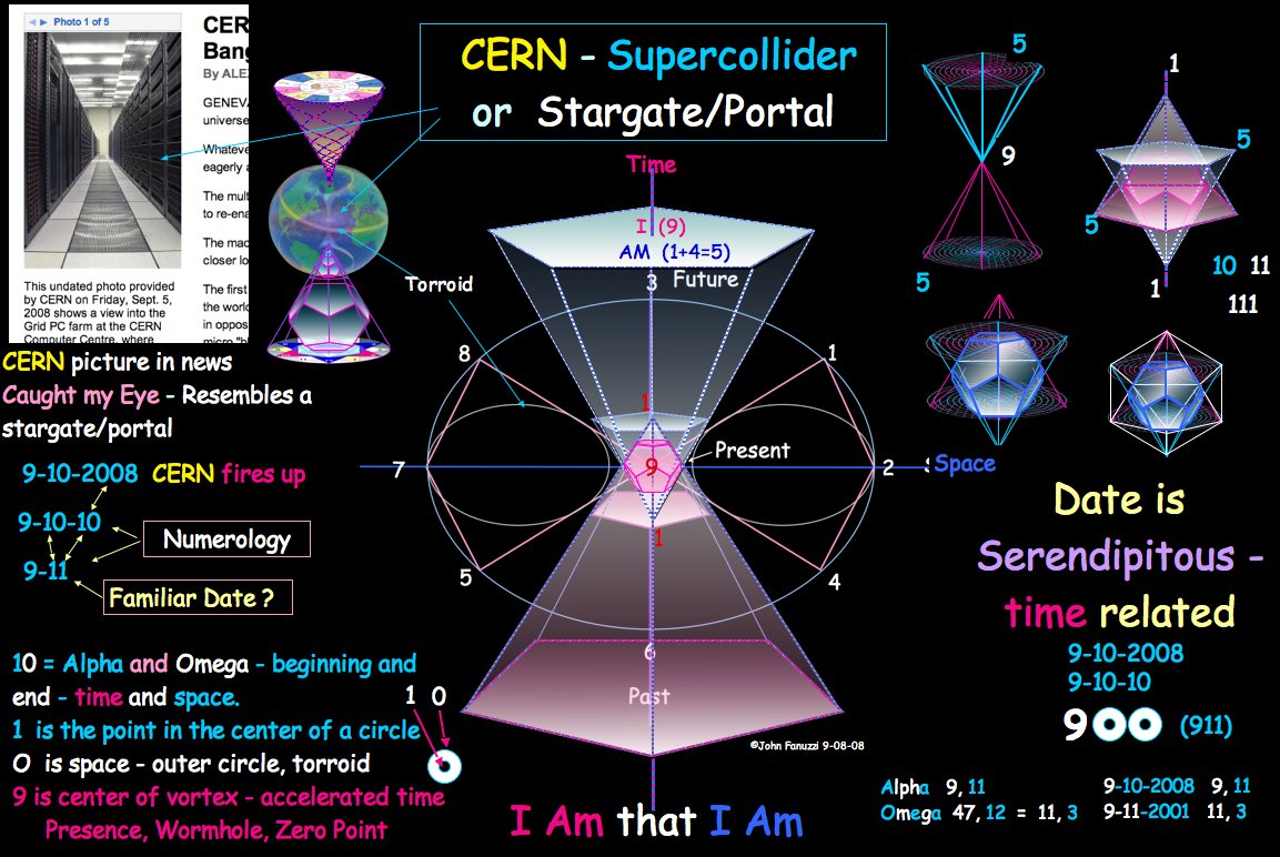 What are the secrets of the CERN wormhole? I am dying to know? I know these  #SaturnDeathCult black sacred geometry triangles fly through the sky like little  #Illuminati pyramids. Time travel?  #truth