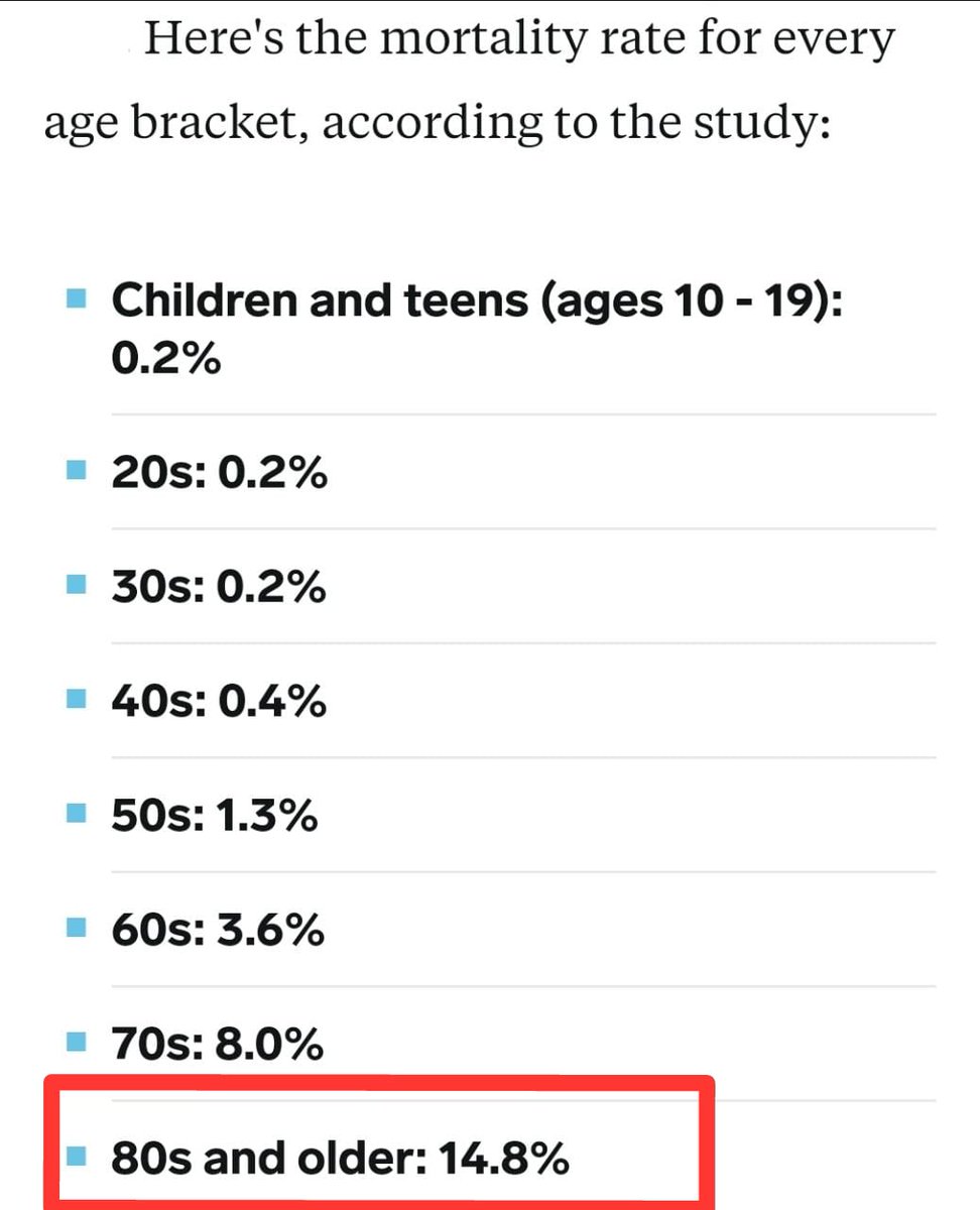 Thread: Biggest Hysteria ever?The mortality rates for Corona virus for people below 40 is 0.2% & upto 60 it's 1.3%. 95% of the deaths in Italy are of those above 60. 96% of those infected are recovering without hospitalization.