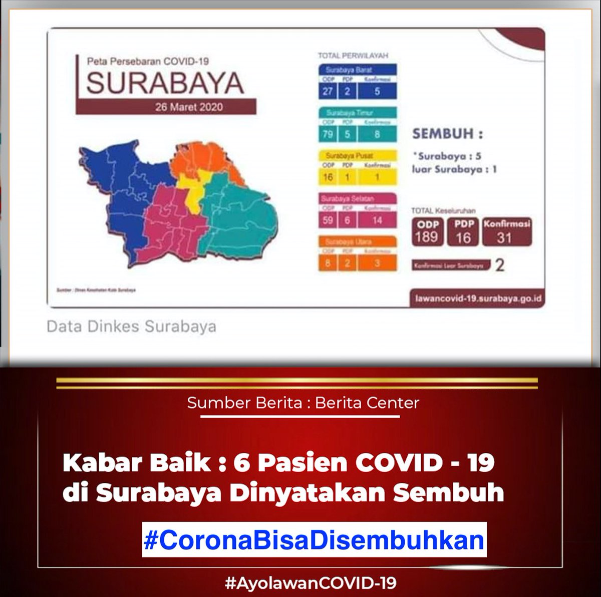 LogikaReno's tweet photo. Psysical Distance,  Cuci Tangan, Makan Makanan Bergizi, Jauhi Karumuman kegiatan Sederhana yang bisa terhindar dari Virus Corona
#CoronaBisaDisembuhkan 14 https://t.co/oPKLtbpjLl