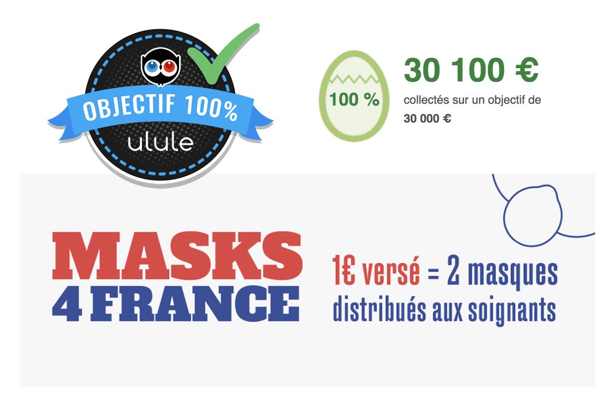 Nous avons réussi à collecter 30.000€ au sein du collectif <a href="/masks4france/">MASKS 4 FRANCE</a> ... un 1er palier de franchi, mais surtout je suis content de pouvoir passer à l'ACTION: nous passons la commande (archi check fournisseurs) et distribuons asap #SoutienAuxSoignants 
fr.ulule.com/m4f/