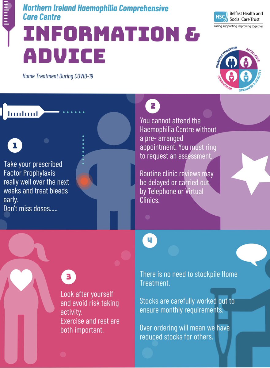 Advice for patients of the Northern Ireland Haemophilia Centre <a href="/BelfastTrust/">Belfast Trust</a> on Home Treatment factor replacement products. during COVID-19