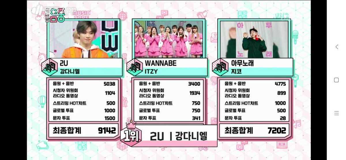 q59682408's tweet photo. #2U3rdWin
 #강다니엘_음악중심_1위_축하해
@konnect_danielk
恭喜宝贝 https://t.co/qH2MYCMFn0