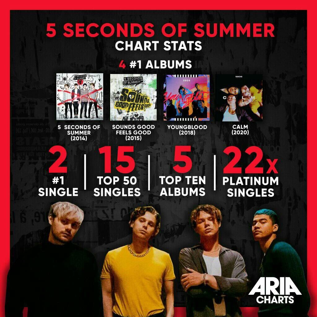 Rhi5S0S's tweet image. P O W E R F U L

5SOS WORLD DOMINATION!

#5SOSWORLDDOMINATION #CALM #CALM5SOS @5SOS