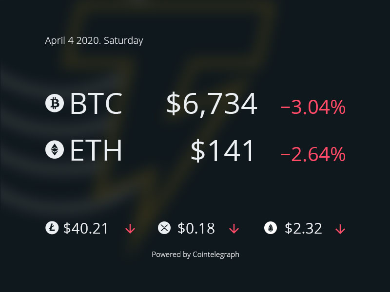 #CT_index Provided by Cointelegraph 
BTC - goo.gl/PUeVPn
ETH - goo.gl/zvFCvS