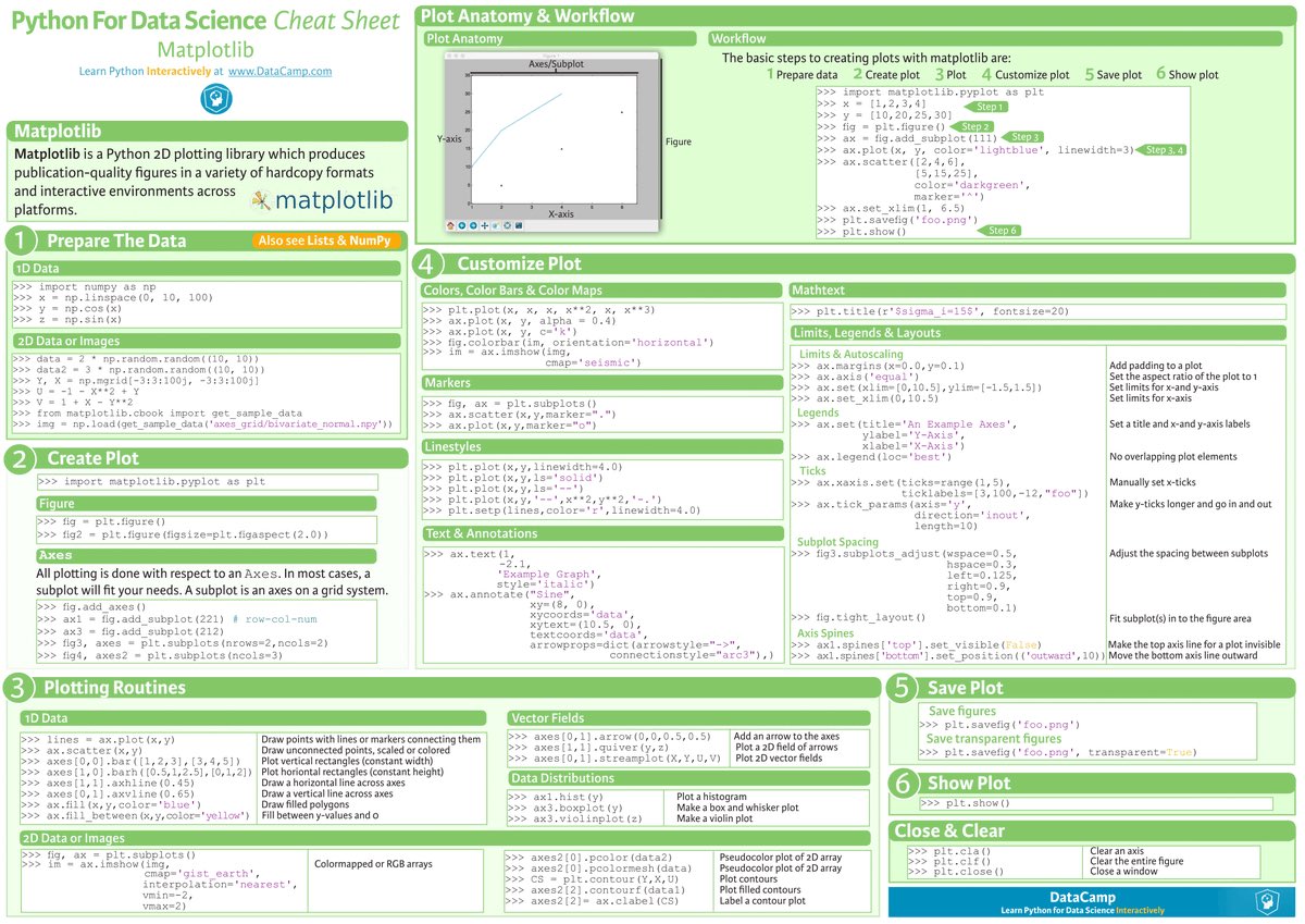 CodingWebDev's tweet image. Cheat Sheets: #Python, #DataScience, #R, and More. #BigData #Analytics #IoT #IIoT #PyTorch #RStats #TensorFlow #Java #JavaScript #ReactJS #GoLang #CloudComputing #Serverless #DataScientist #Linux #Statistics #Programming #Coding #100DaysofCode #Cheat #Sheets