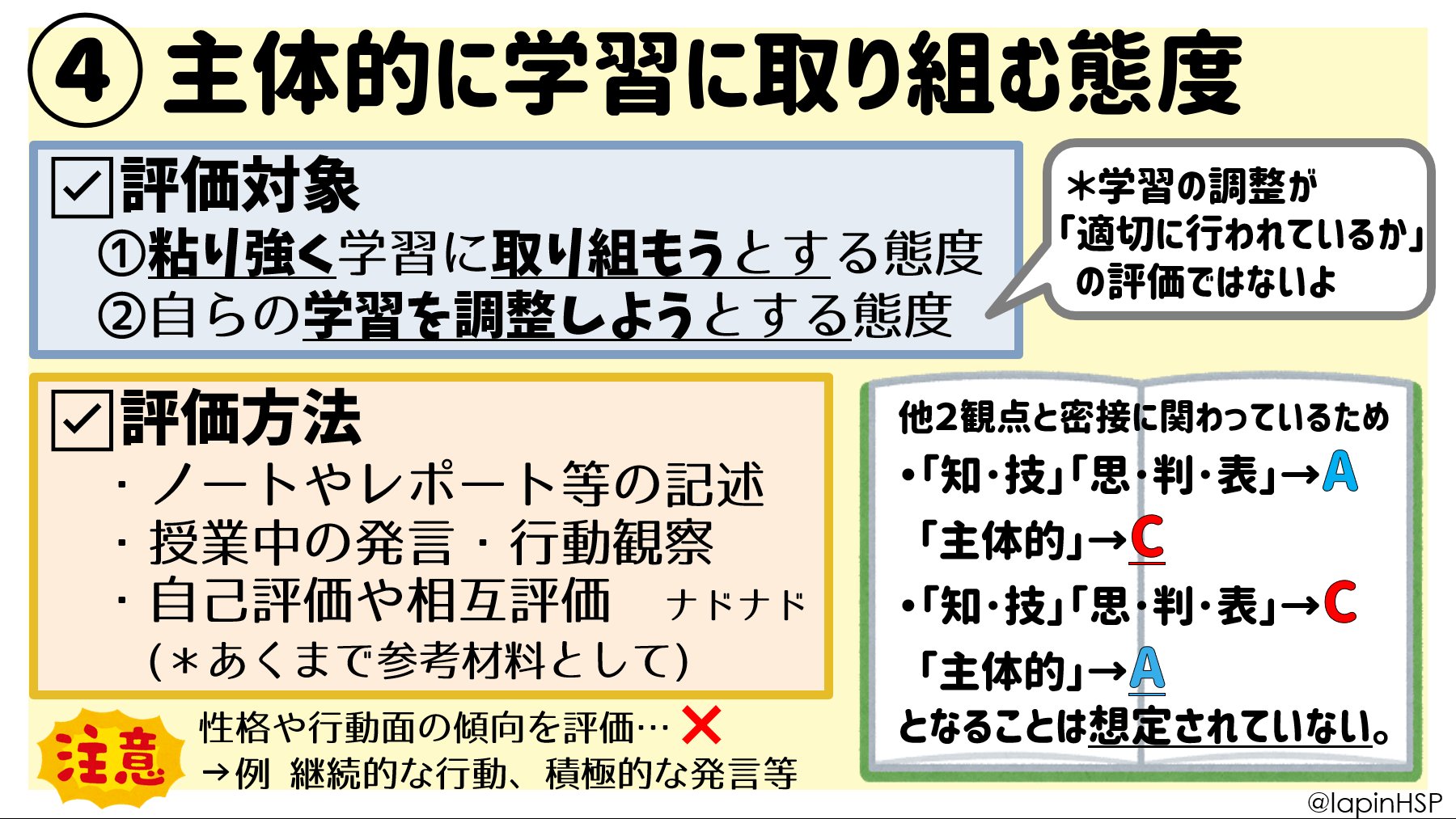 らぱん On Twitter もういい ひとまず完成 指導と評価の一体化 のための 以下略 を読んで新しく気づいたことや 各観点の評価について図解してみました 外国語も絡めて図解しようとしたものの 一生できそうになかったので取り敢えず公開します 主体的