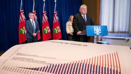 CBCLondon's tweet photo. The pandemic numbers out of Ontario are horrifying — and we needed to hear them https://t.co/TDs2NC5tAX https://t.co/aNuXbuHnSZ