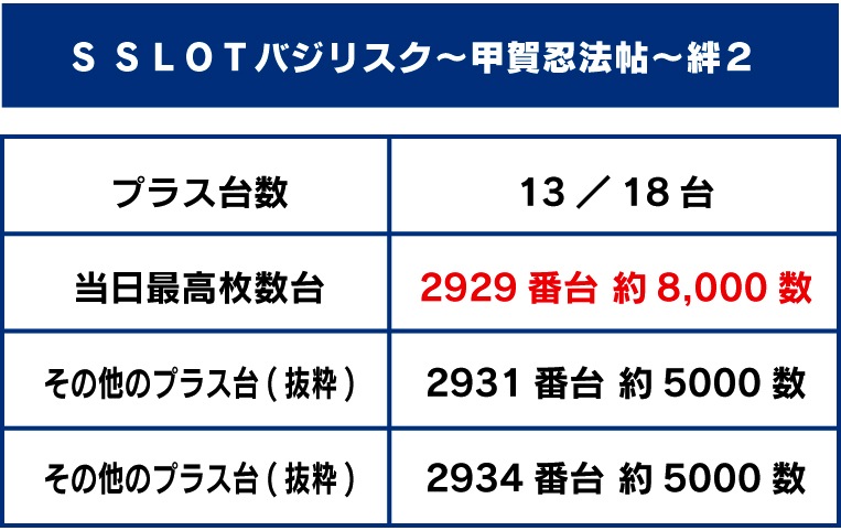 ワンダーランド 谷山 データ