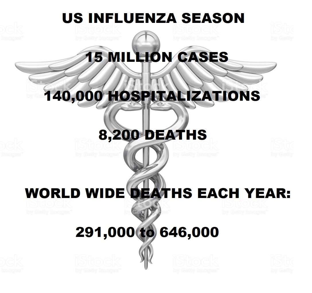 80% who contract novel coronavirus are asymptomatic #WuhanVirus • APRIL 4 2020— WORLD WIDE —837,872 *Active1,130,590 Confirmed59,820 Deaths232,898 Recovered— UNITED STATES —261,429 *Active278,492 Confirmed7,166 Deaths9,897 Recovered http://ncov.bii.virginia.edu/dashboard/ 