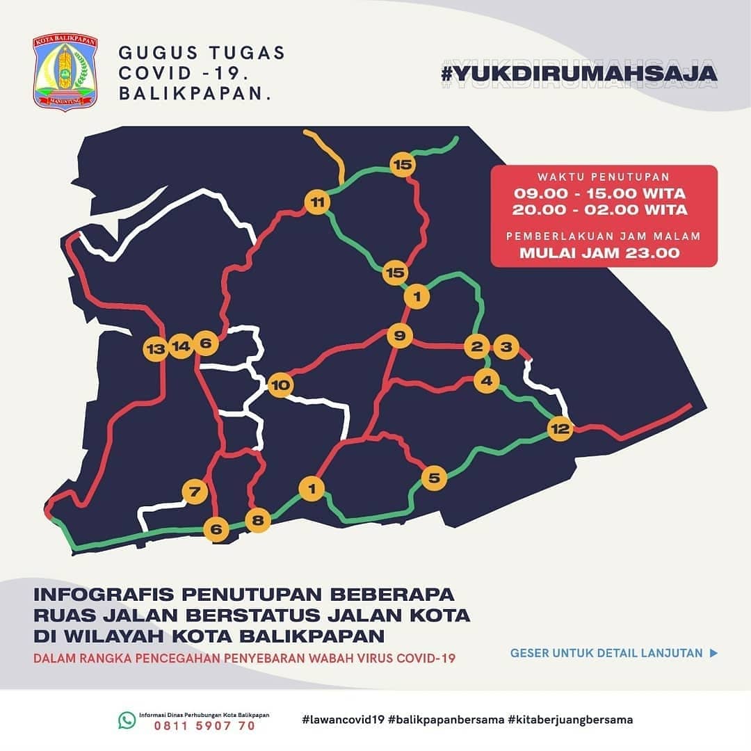 Sebanyak 9 titik pada 15 Ruas Jalan Utama berstatus jalan kota ditutup mulai 2 April 2020 lalu. Upaya ini dilakukan untuk pencegahan penyebaran wabah Virus Corona/Corona Virus Disease (Covid-19) di Wilayah Kota Balikpapan