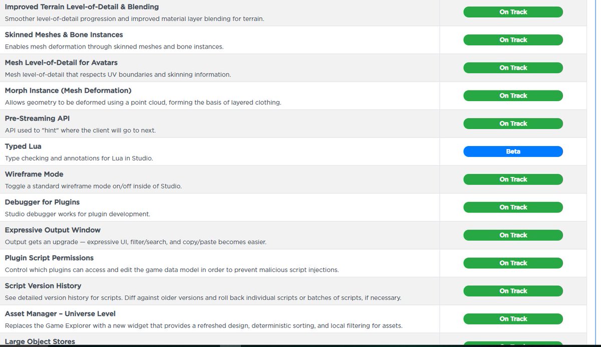 Chris On Twitter Roblox Roadmap For 2020 - roblox plugin manager