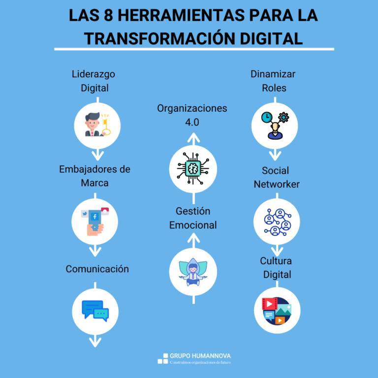 El coronavirus provoca el mayor experimento de teletrabajo de la historia. . Las empresas tratan de descubrir cómo mantenerse operativas en el mundo virtual
 #Transformaciondigital  8 herramientas básicas e imprescindibles 💡
¿Está tu empresa preparada? 🧐
<a href="/Humannova/">Humannova</a>