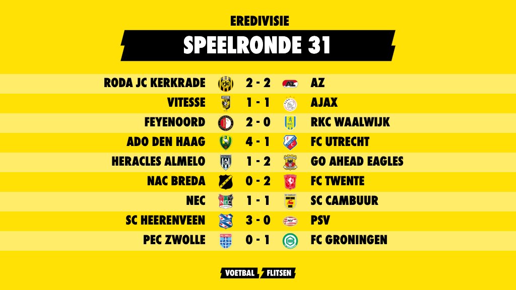 FCVideoNED's tweet photo. Seizoen 2013/2014, speelronde 31. 
De uitslagen van 4, 5, 6 april #rodaz #vitaja #feyrkc #adoutr #hergae #nactwe #neccam #heepsv #pecgro https://t.co/ICKtOow7LX