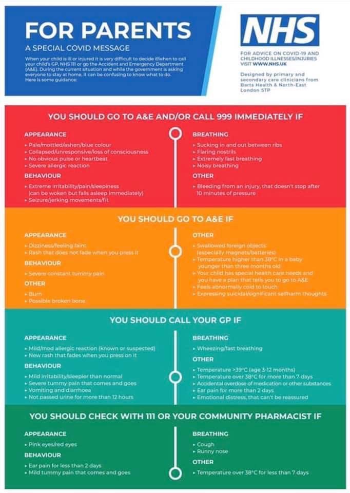 LauraPountneydr's tweet photo. For all the wonderful parents out there. Something to help you make decisions for your kids. Don’t be afraid to seek help if you need it. We’re here for you! #teampaeds https://t.co/raaUXN3TtT