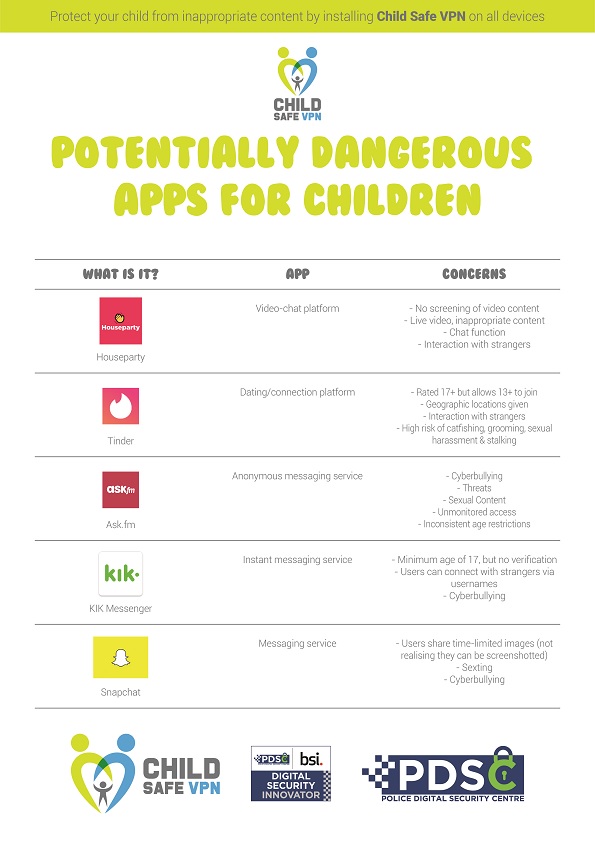 masterpfsense's tweet photo. Part 2 of our #SaferInternetGuide to potentially dangerous apps for children. Be aware of how your children are using their devices, research the potential harm, and teach them to be #cybersafe.

(A4 jpeg/pdf guide available by request)

@PoliceDSC https://t.co/XQ4VM698YP